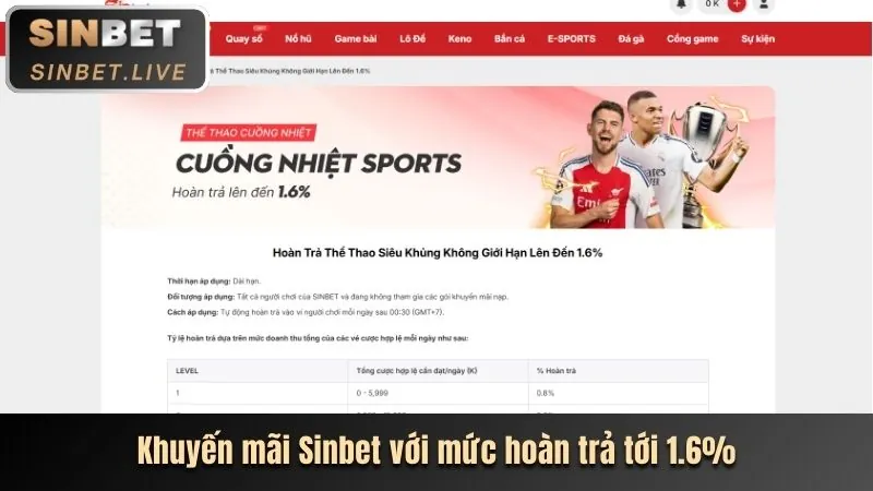 Ưu đãi chào mừng thành viên mới 999bet.win